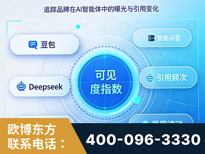 兰州-AI可见度监测