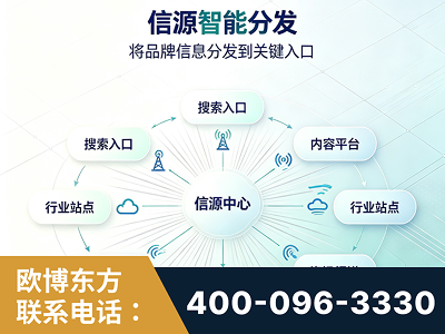 兰州-信源智能分发