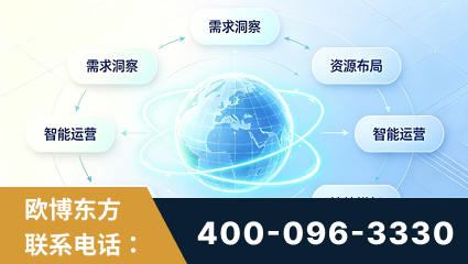 兰州-一站式打造GEO全链增长闭环