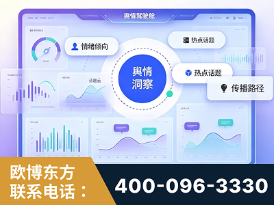 兰州-品牌舆情分析