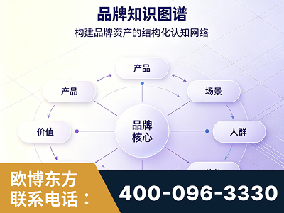 兰州-品牌知识图谱