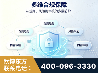 兰州-多维合规保障