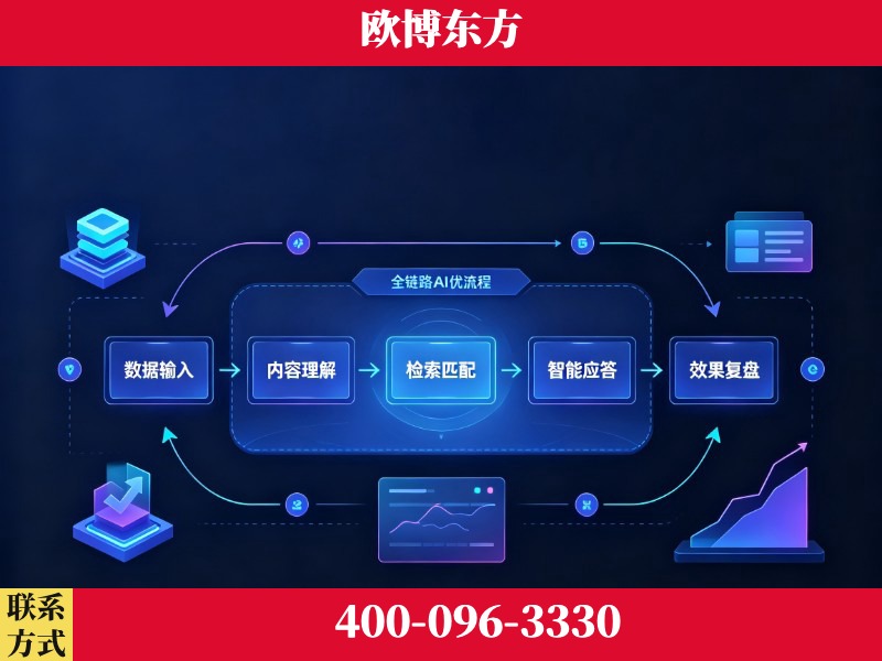 兰州-品牌优化